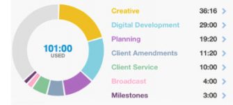 Streamtime Total Studio Management – Taking Productivity to New Levels
