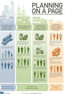 Planning-on-a-page01-209×300