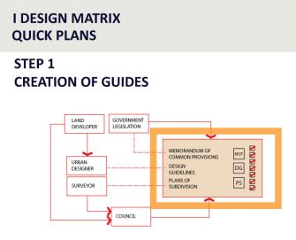 I Design Matrix / Quick Plans